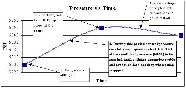 Hydrostatic Test Pressure Chart