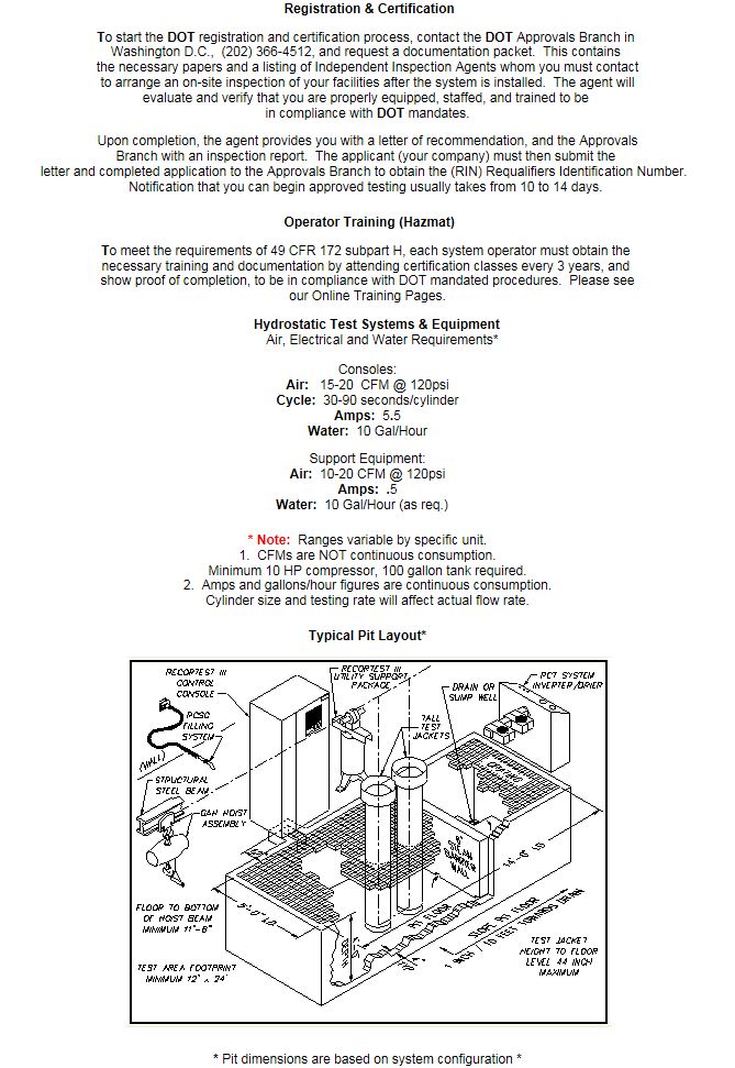 Beginning your Hydrostatic Testing Adventure